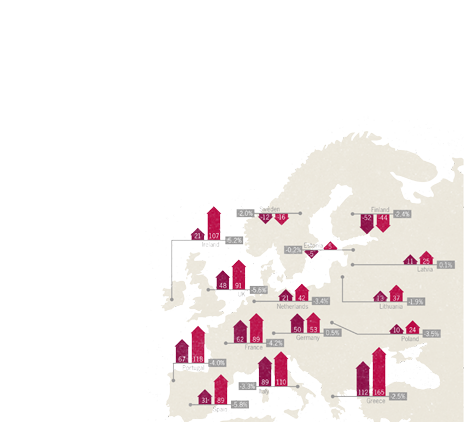 Doing business in Malaysia
