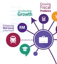 Malaysia Budget 2017