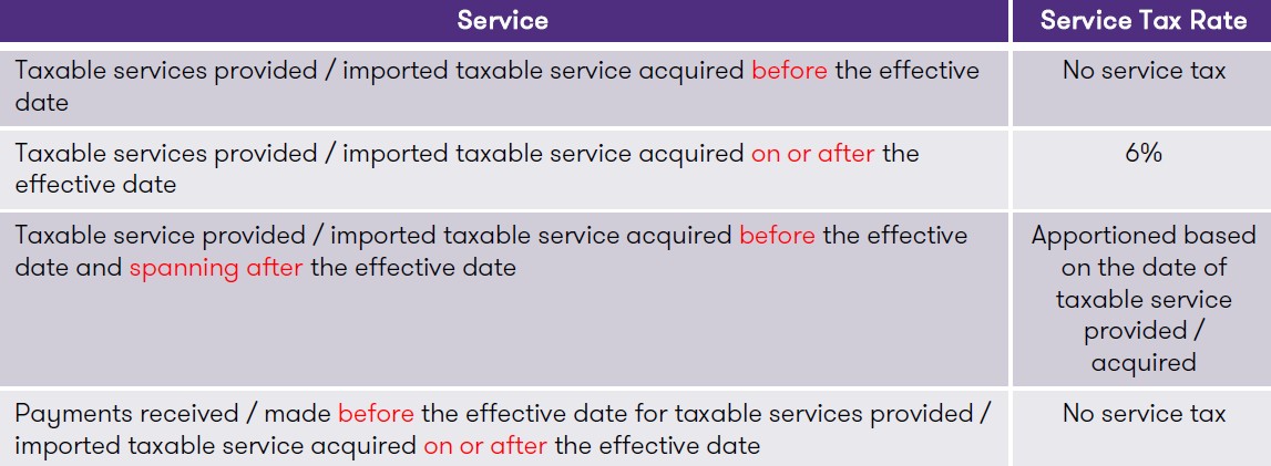 service tax on educational services