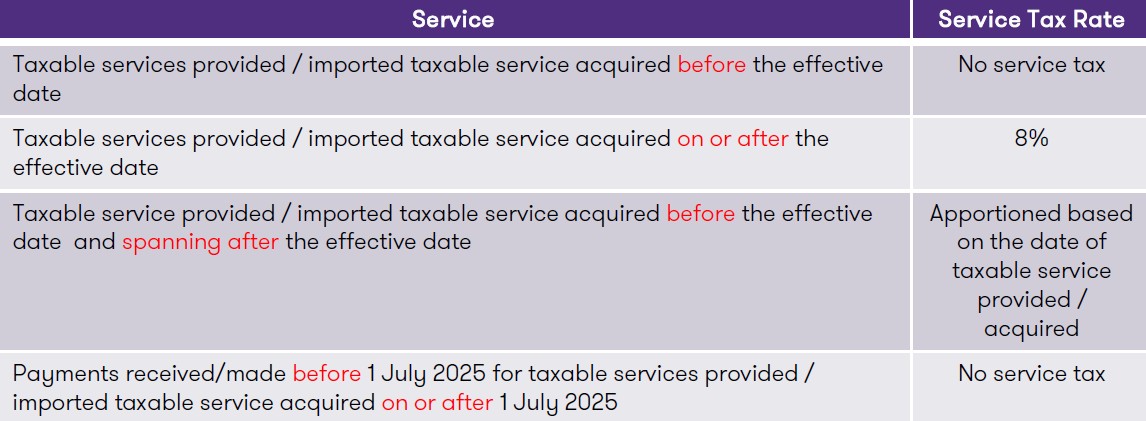 service tax on leasing services