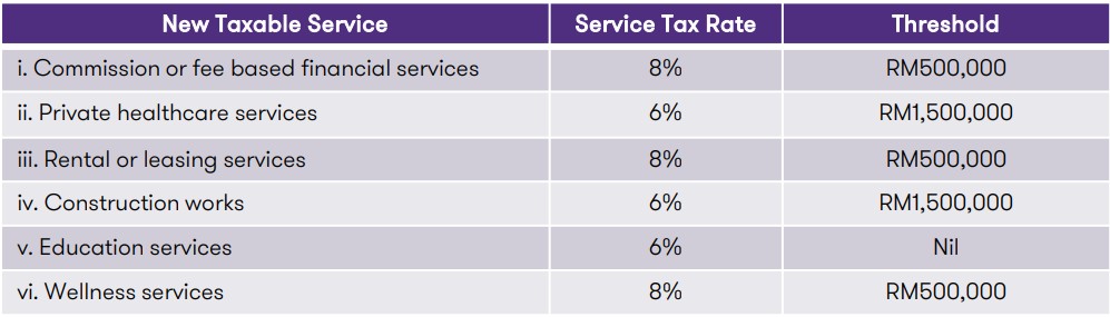 taxable services for service tax