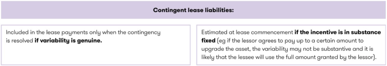 contingent lease liabilities
