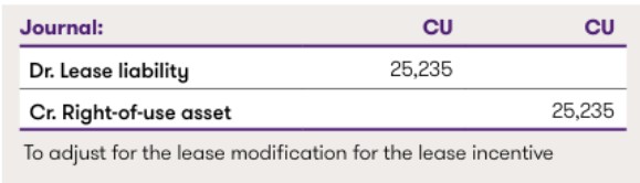inconvenience generated by refurbishment works