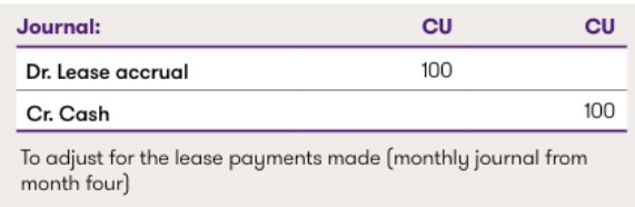 lesser reimburses lessee