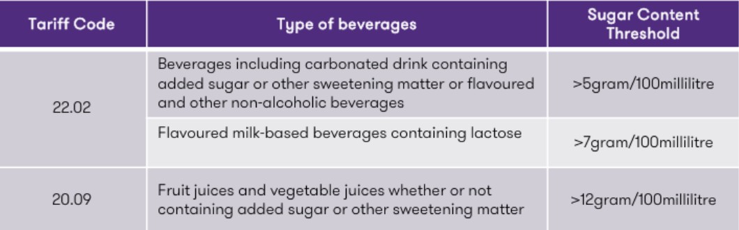 EXCISE DUTY ON SUGAR SWEETENED BEVERAGES