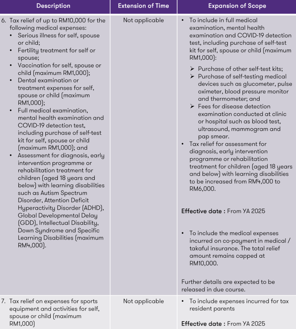budget adviser individual tax