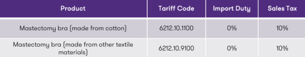 SALES TAX EXEMPTION ON MASTECTOMY BRAS FOR BREAST CANCER PATIENTS