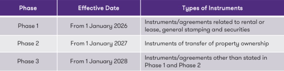 stamp duty effective date