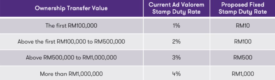 STAMP DUTY FOR DEED OF ASSIGNMENT FOR LIFE INSURANCE POLICY AND FAMILY TAKAFUL CERTIFICATE