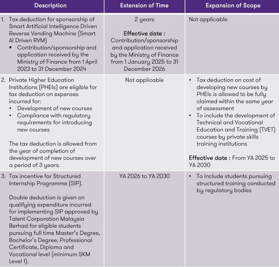 corporate tax incentives