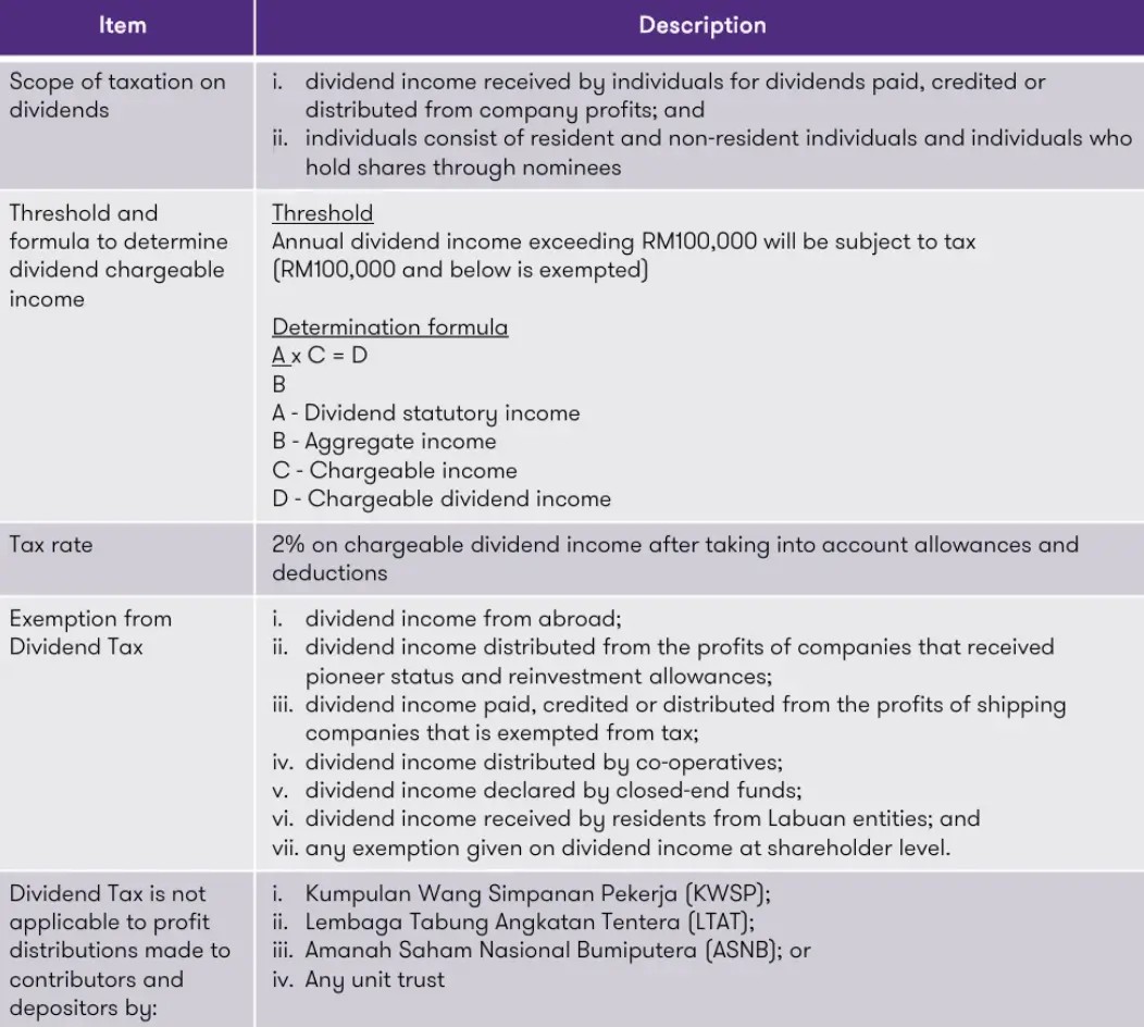 tax on dividend received