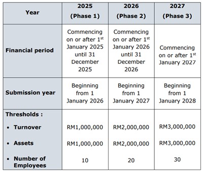 SSM Practice Directive