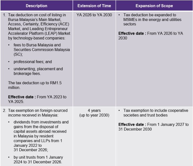 corporate tax summary