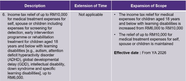individual tax scope