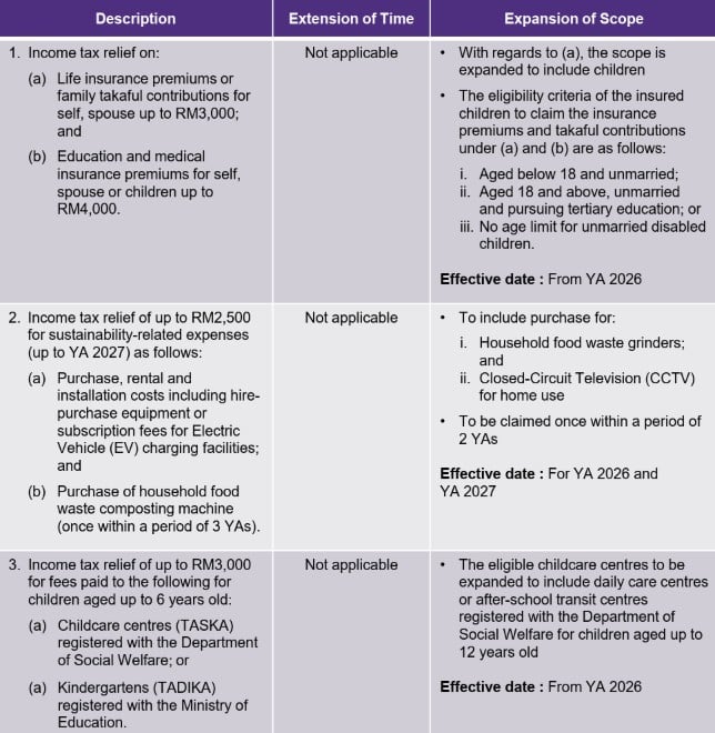individual tax description