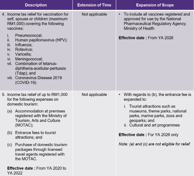 scope of individual tax incentive