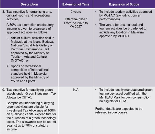 scopes of tax incentives
