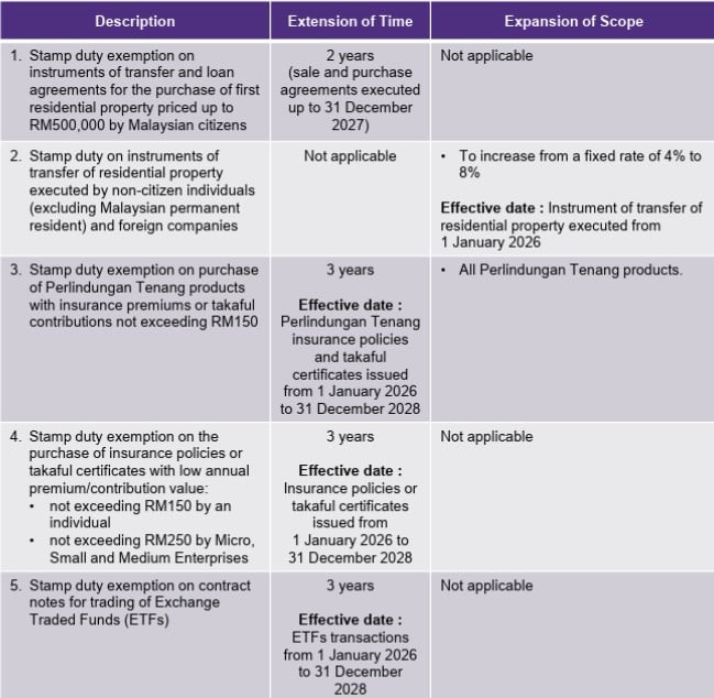 stamp duty summary