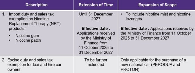 indirect tax summary