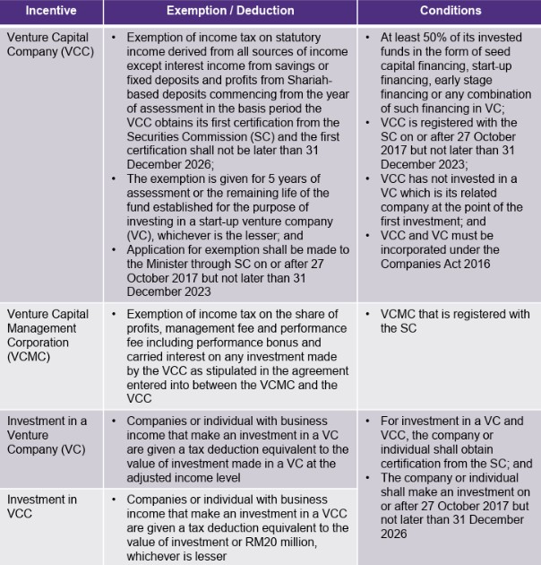 tax incentive for venture capital
