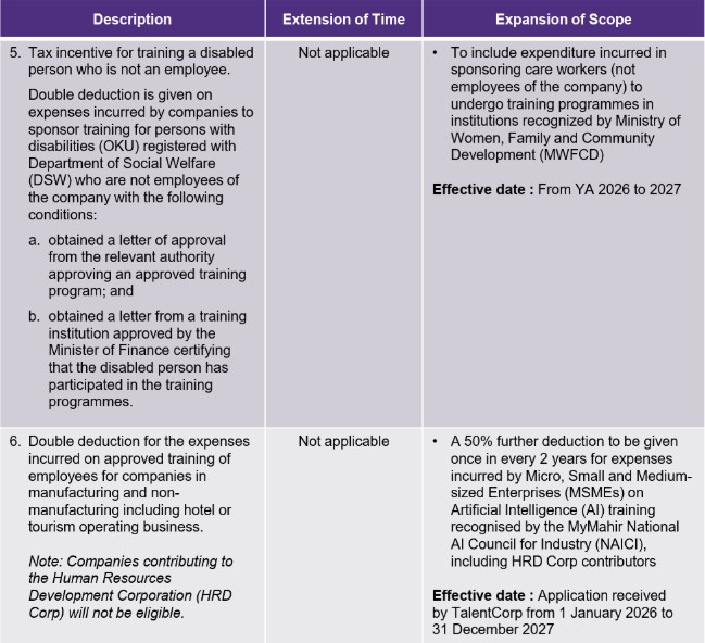 tax incentive budget 2026