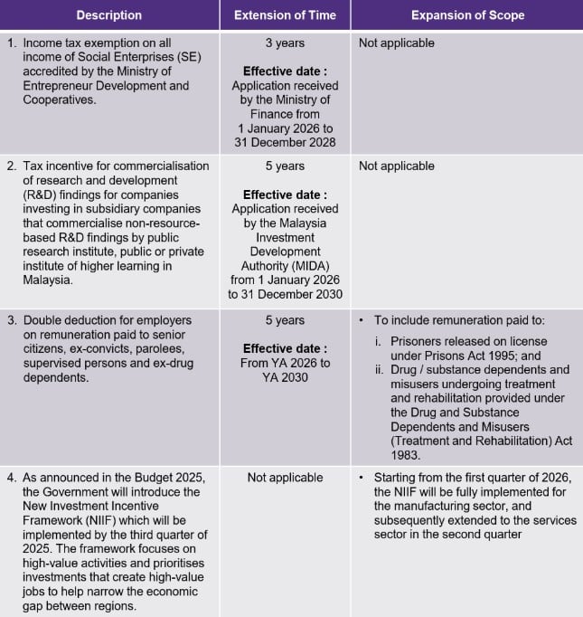 tax incentive summary