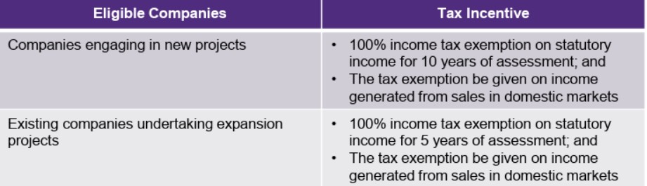 tax incentive for eligible companies