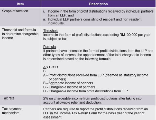 LLP Tax information
