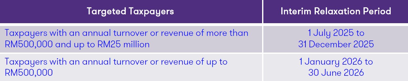 e invoice targeted tax payers