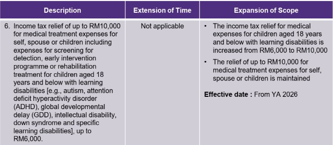 individual tax scope
