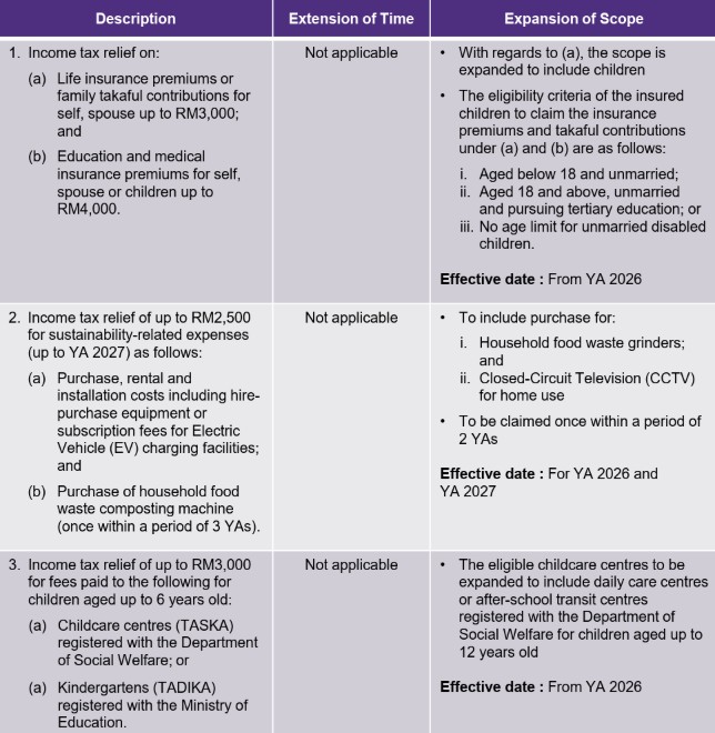 individual tax description