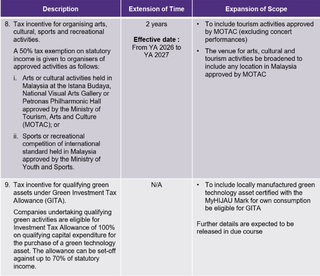 scopes of tax incentives
