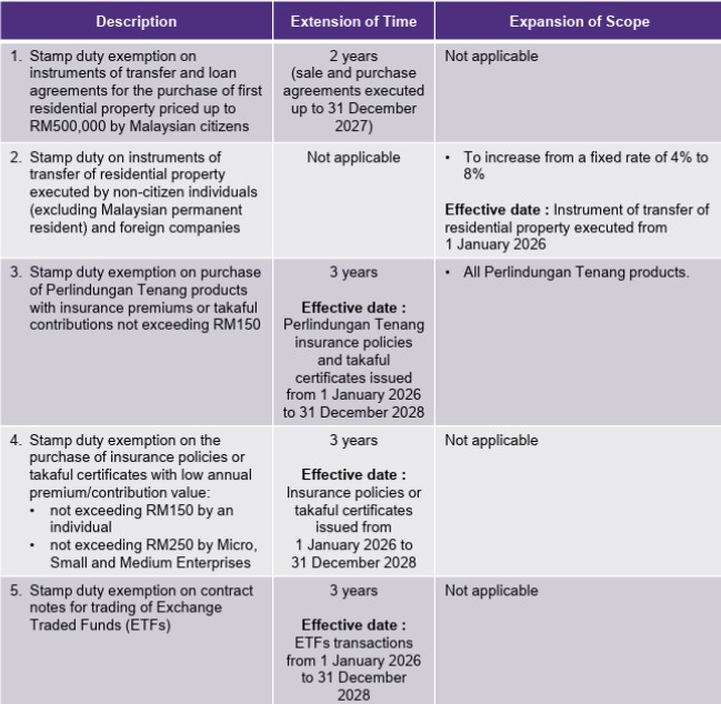 stamp duty summary