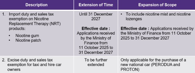 indirect tax summary