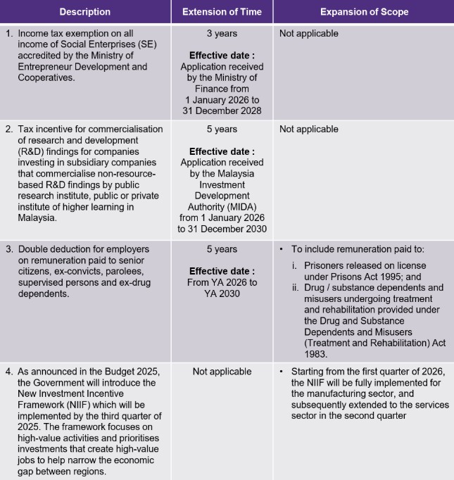 tax incentive summary