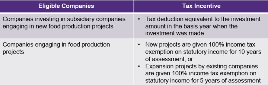 tax incentive for eligible companies