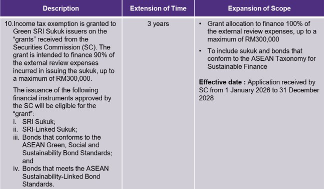 tax incentives