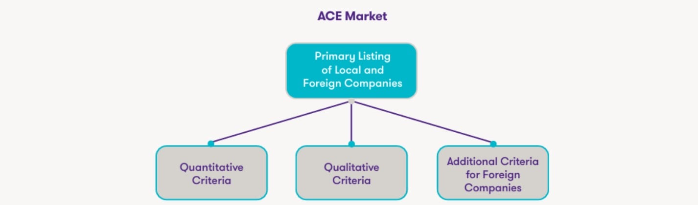 ace market listing criteria