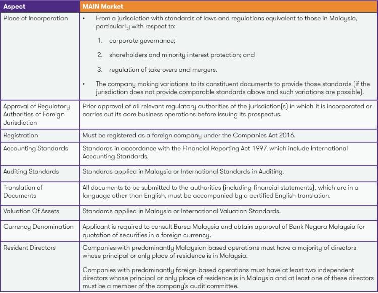 additional criteria of foreign companies