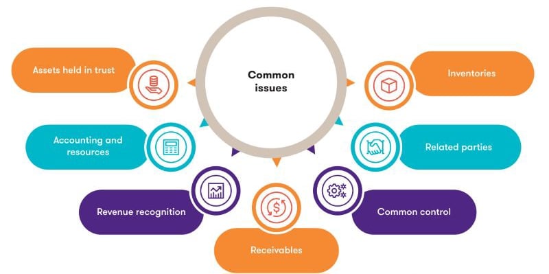 Common operational and accounting issues