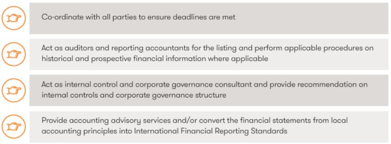 during ipo listing services