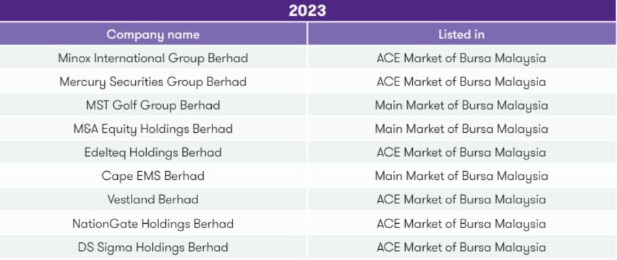 ipo success story by grant thornton