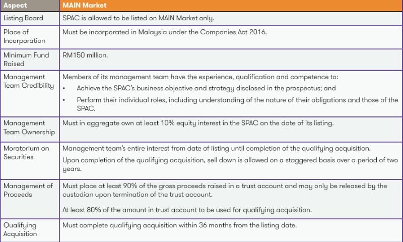 listing of special purpose acquisition companies spac