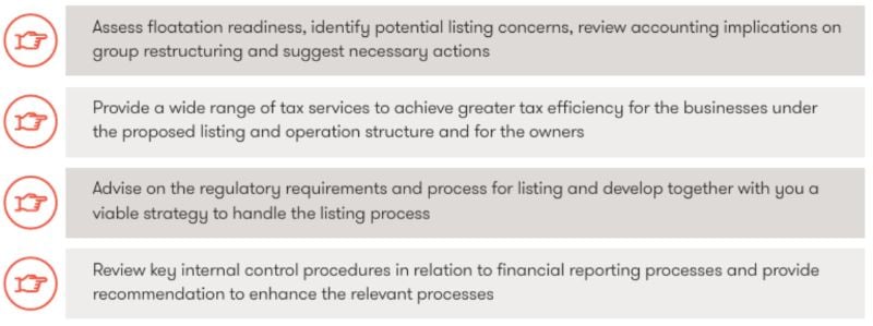 pre listing services