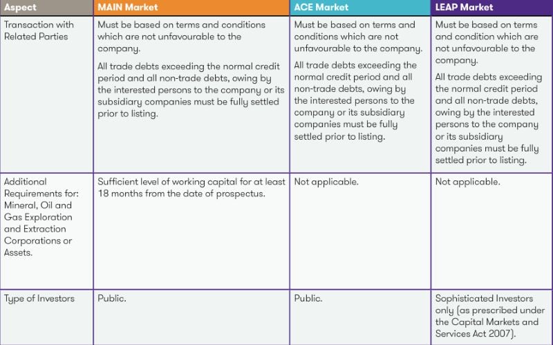 qualitative criteria of going public