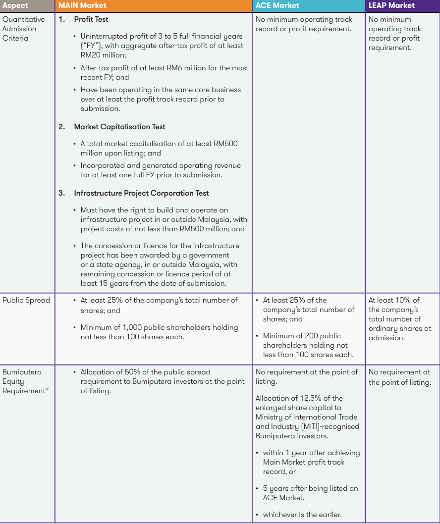 quantitative criteria for local or foreign company ipo