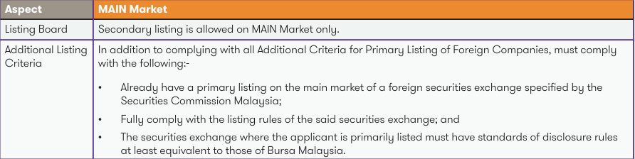 secondary listing of foreign company additional criteria