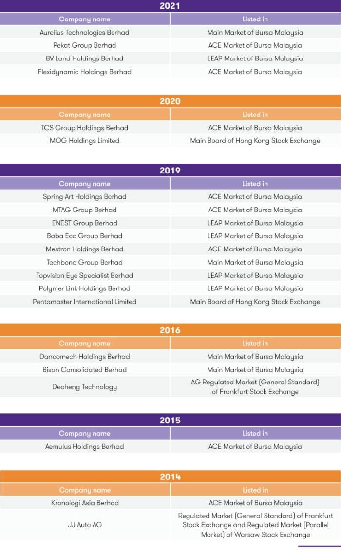 success case of ipo by grant thornton