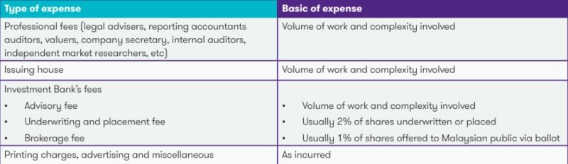 types of ipo expenses