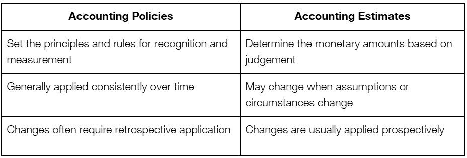 accounting estimates